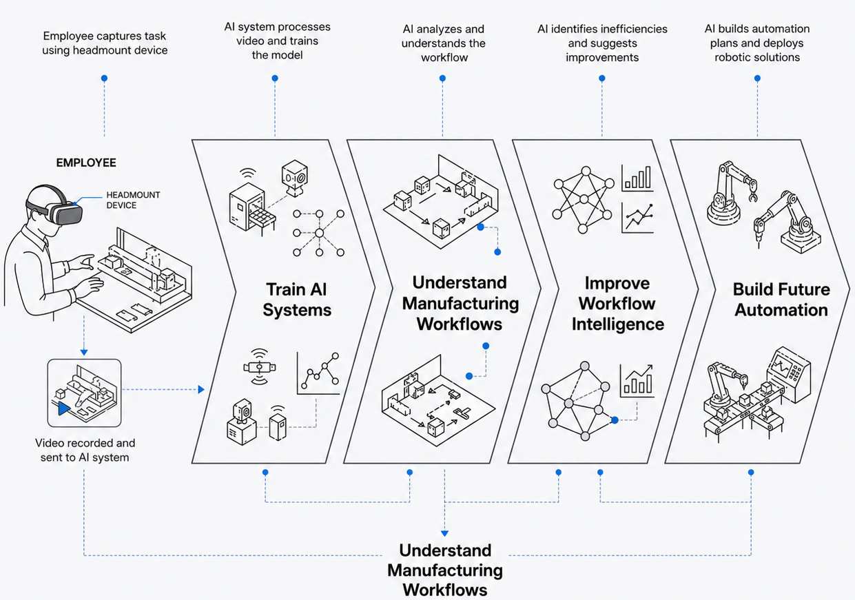 TECHGRE AI